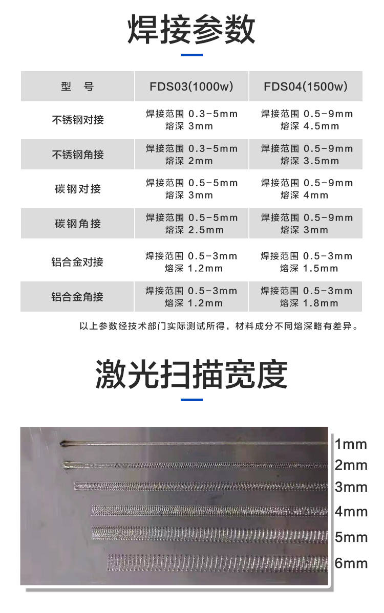 SZ-LCS03手持式激光水蜜桃APP免费下载官方网站焊接参数